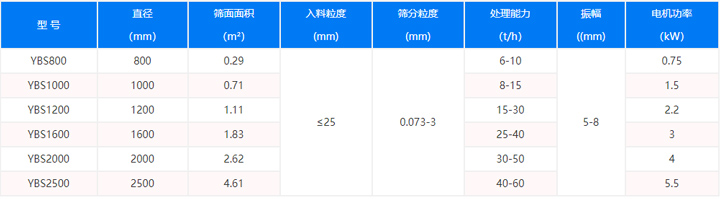 搖擺篩價格